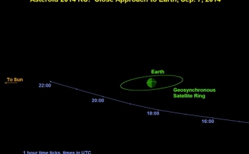Házméretű aszteroida száguld el a Föld mellett vasárnap