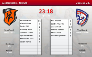 Otthon tartották az érdiek a két pontot..