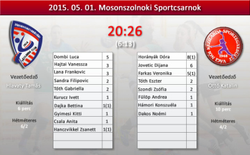 Váci dominancia a Mosonszolnoki Sportcsarnokban