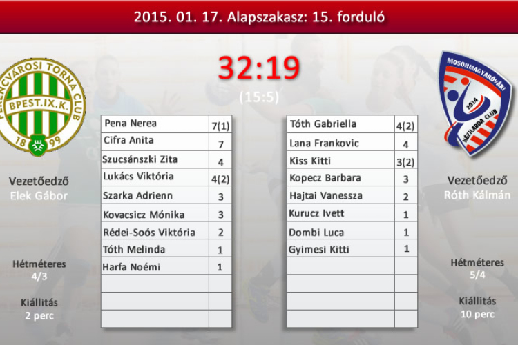 Papírforma találkozó