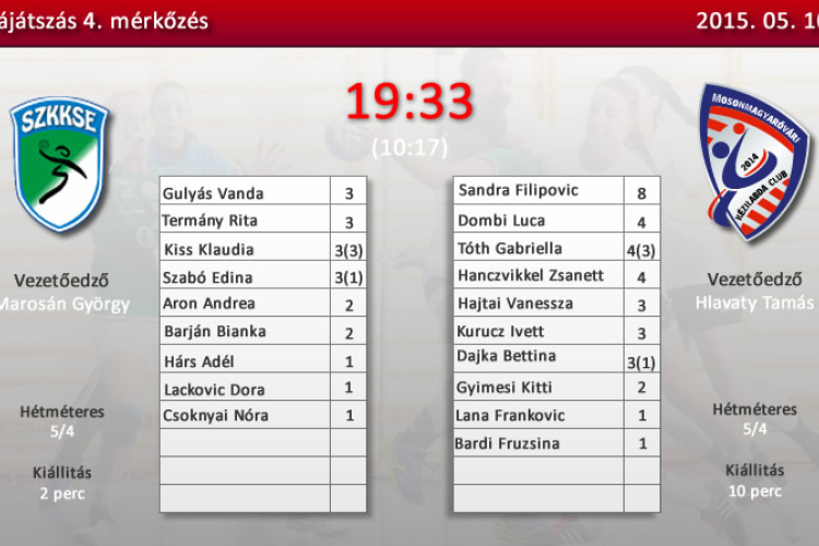 Igazi gólparádé az élvonaltól búcsúzó Szeged ellen