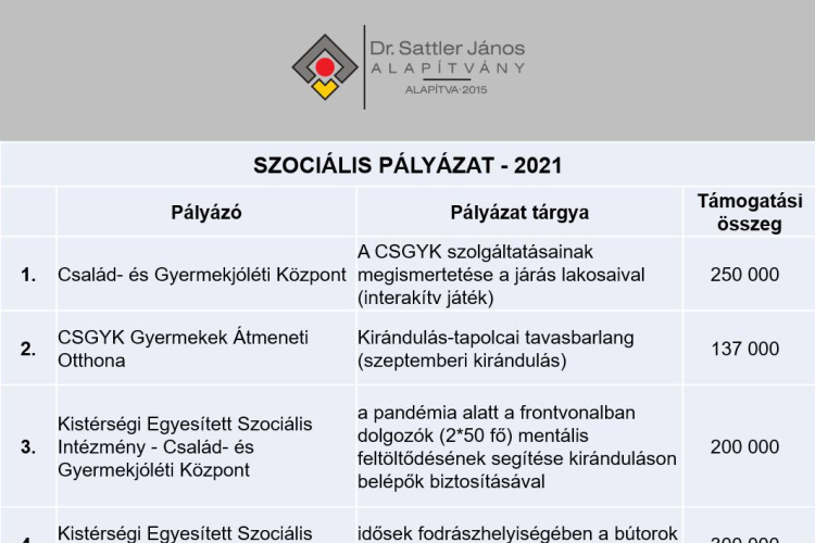 Több mint kétmillió forint támogatást nyújt a Dr. Sattler János Alapítvány