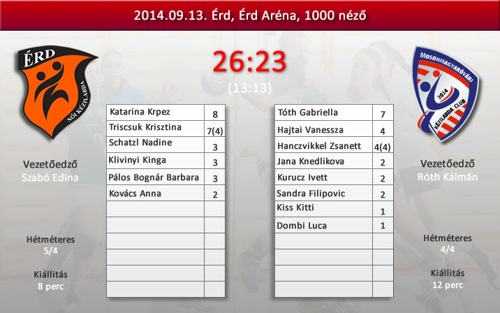 Kiegyenlített küzdelemben maradtunk alul