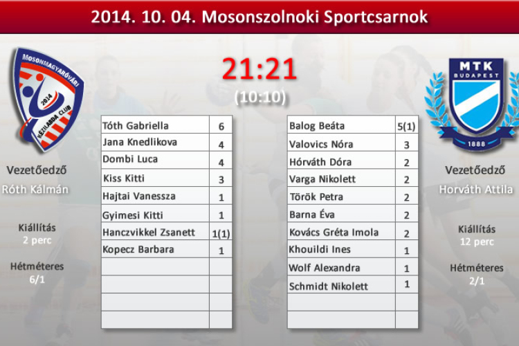 UFM Nemzetközi Női Kézilabda Kupa összefoglaló