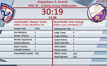 Tizenegy gólos mosonmagyaróvári győzelem