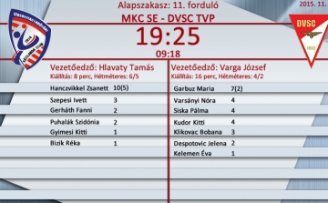 Alapszakasz 11. forduló I Mosonszolnok I MKC SE – DVSC TVP