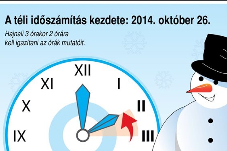 A téli időszámítás kezdete: 2014. október 26.
